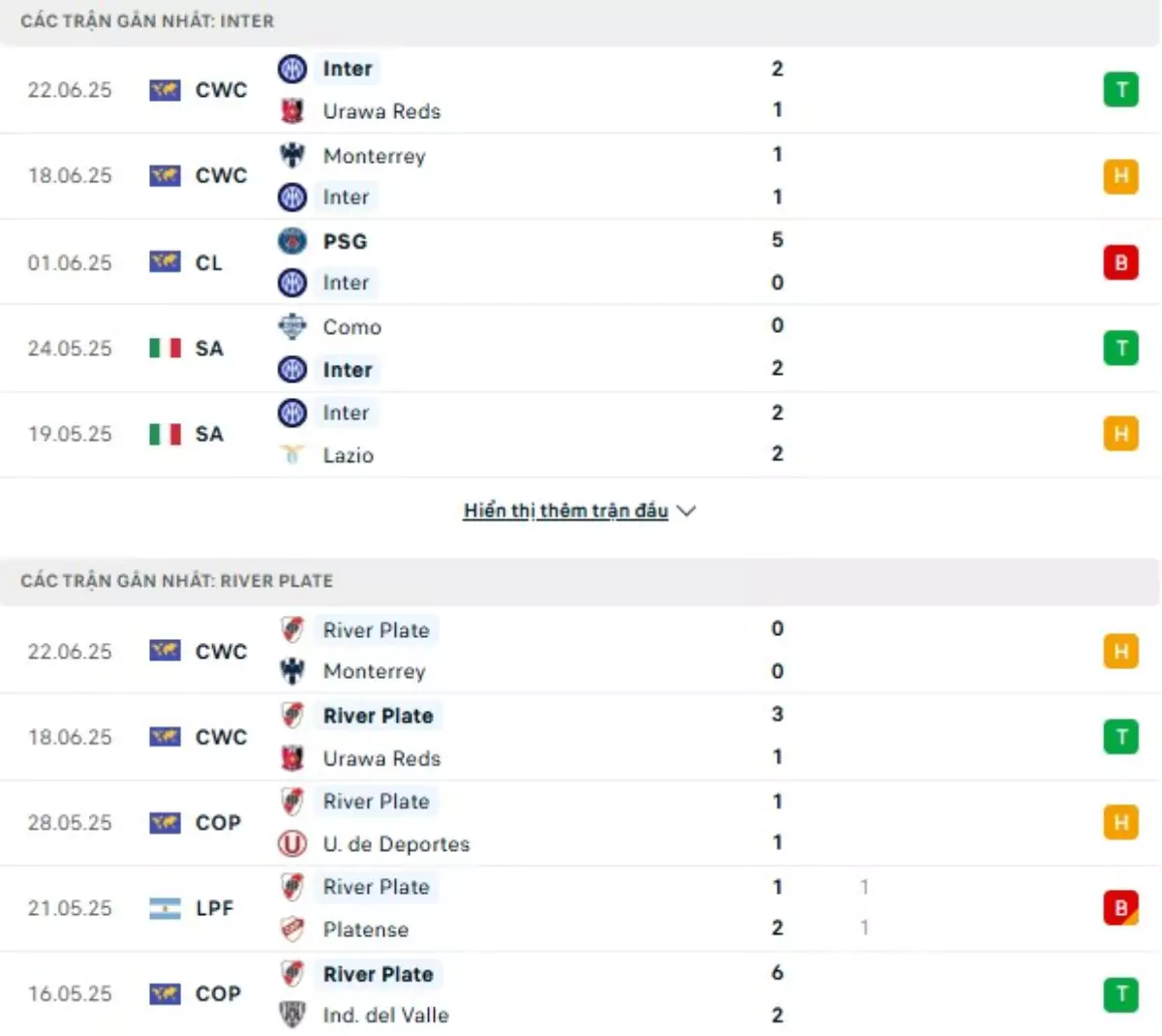 Thành tích thi đấu gần đây của Inter Milan vs River Plate