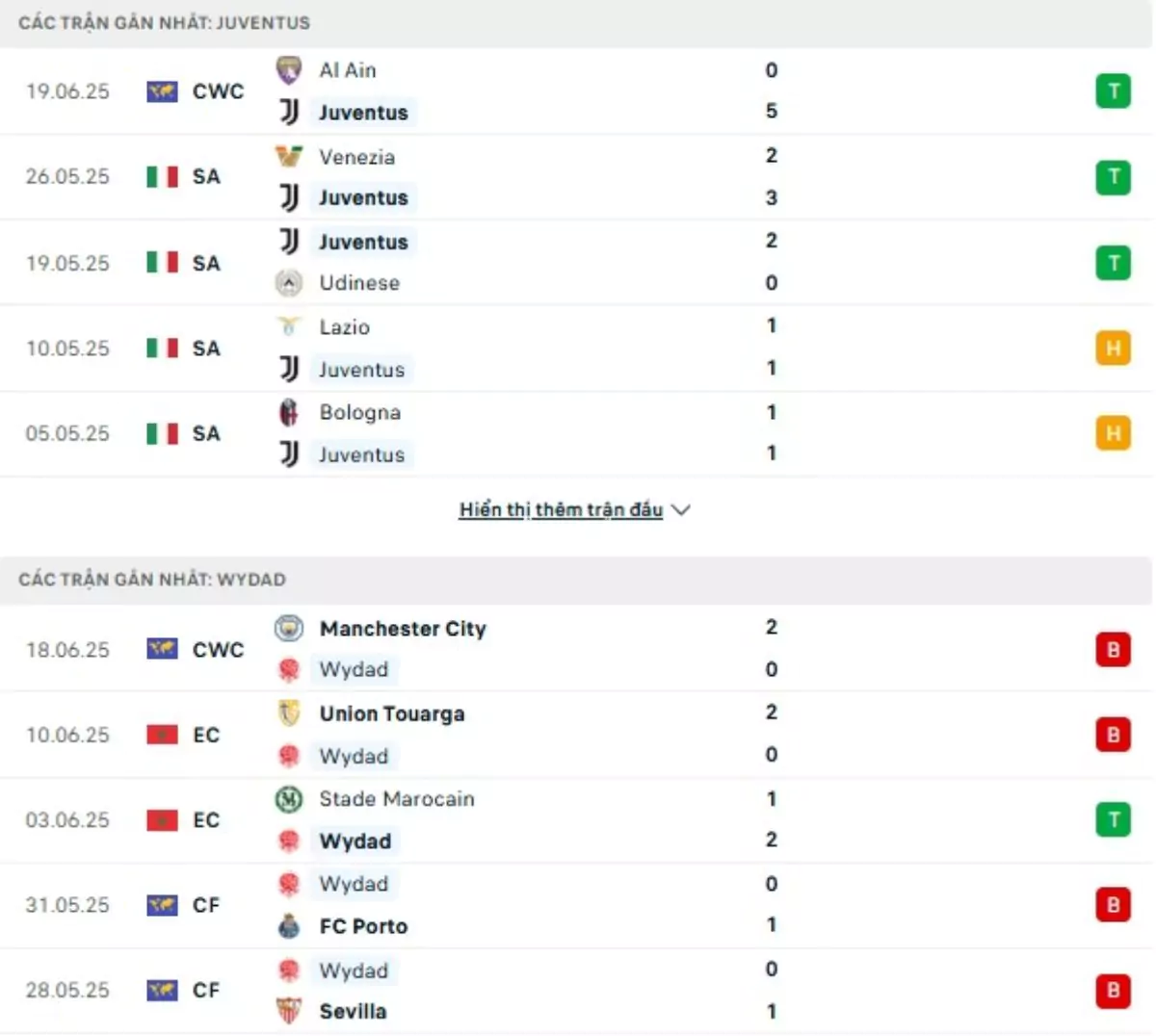 Thành tích thi đấu gần đây của Juventus vs Wydad
