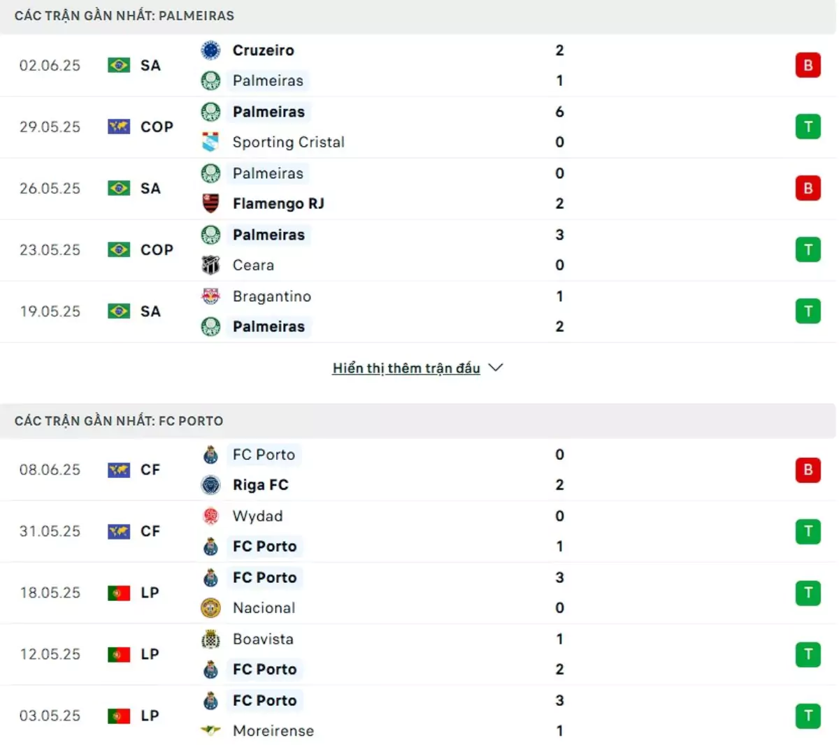 Thành tích thi đấu gần đây của Palmeiras vs Porto
