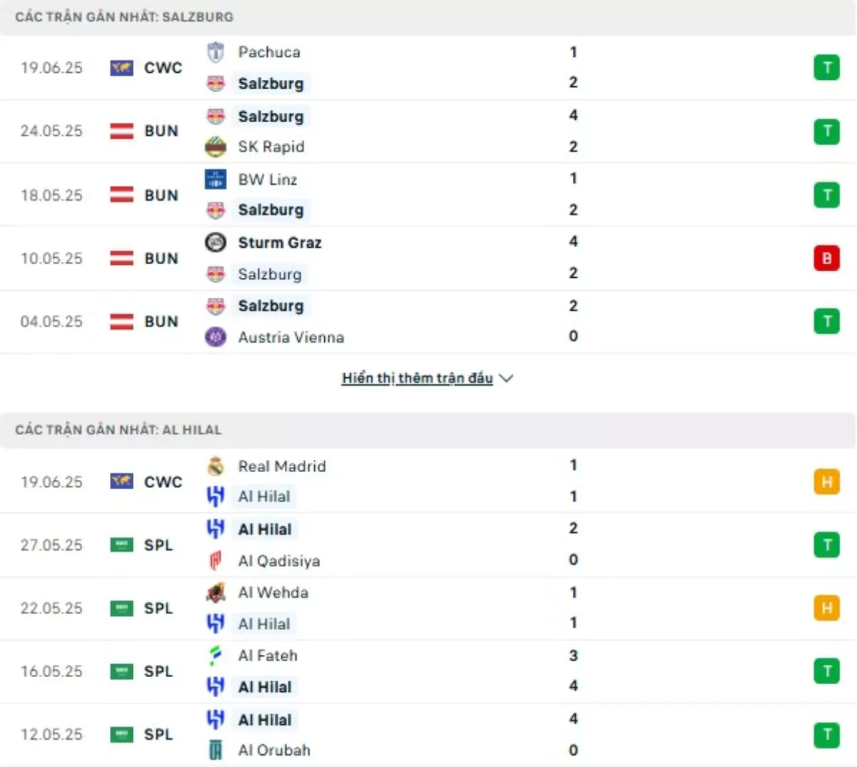 Thành tích thi đấu gần đây của Salzburg vs Al Hilal