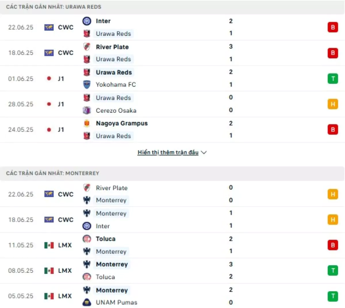 Thành tích thi đấu gần đây của Urawa Reds vs Monterrey