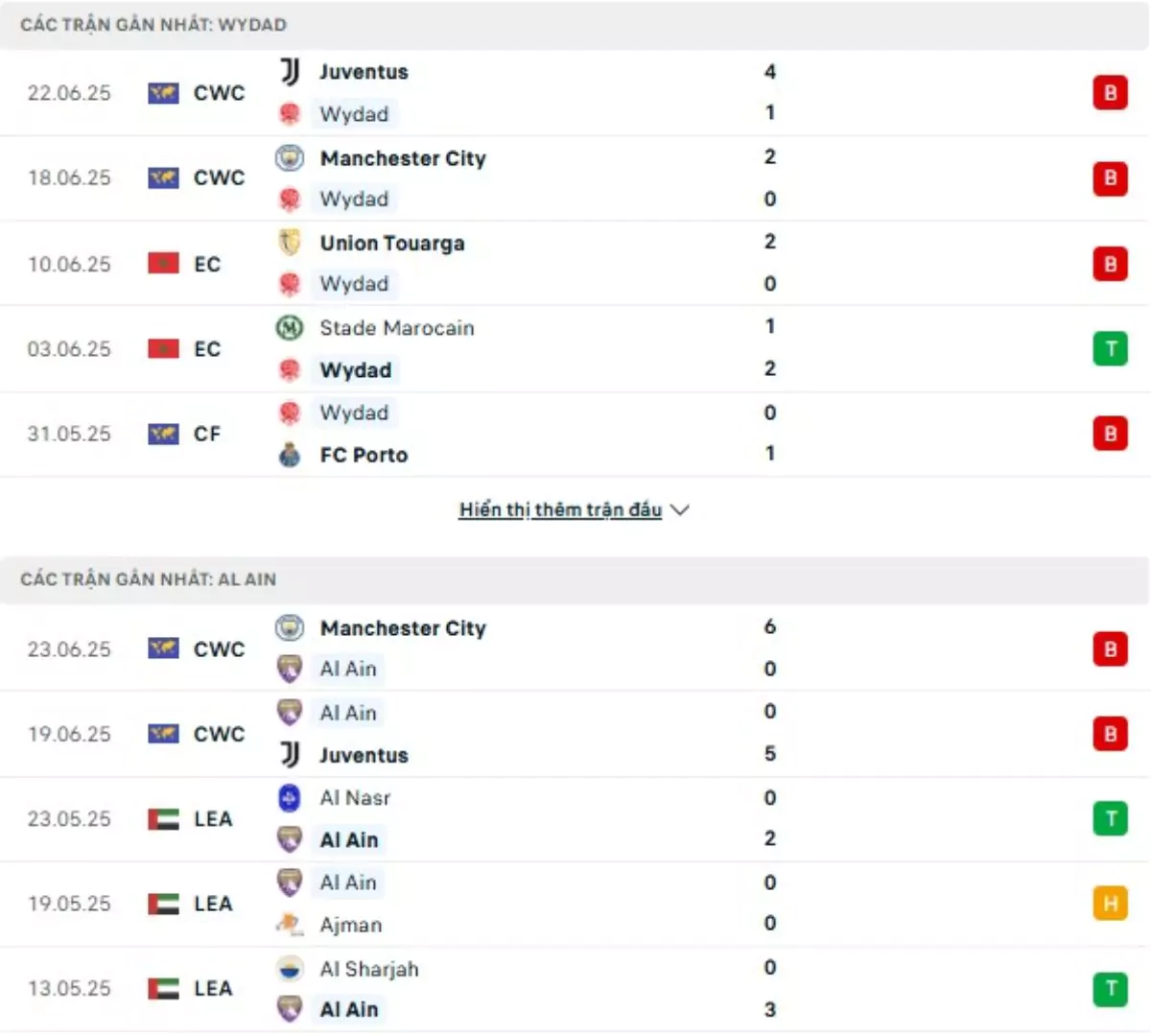 Thành tích thi đấu gần đây của Wydad vs Al Ain