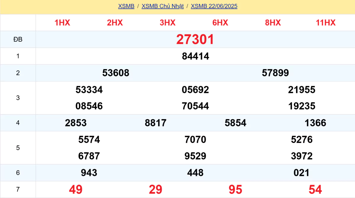 Xem lại kết quả xổ số tuần trước ngày 22/06/2025