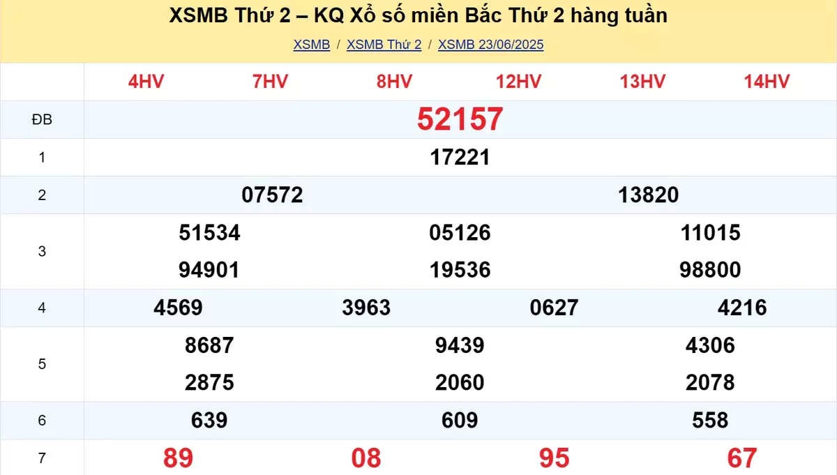 Xem lại kết quả xổ số tuần trước ngày 23/06/2025