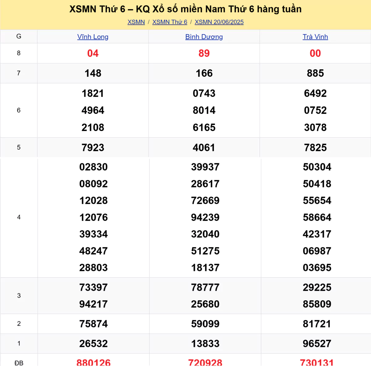 Xem lại kết quả xổ số tuần trước ngày 20/06/2025