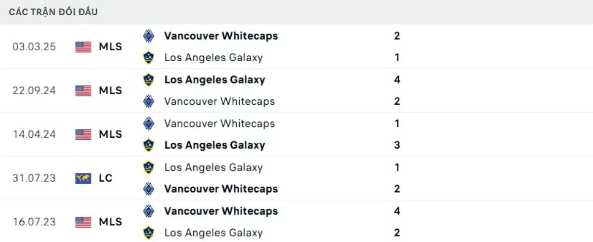 Thành tích thi đấu gần đây của LA Galaxy vs Vancouver