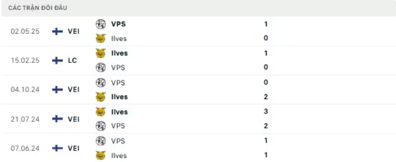 Thành tích thi đấu gần đây của Ilves vs VPS