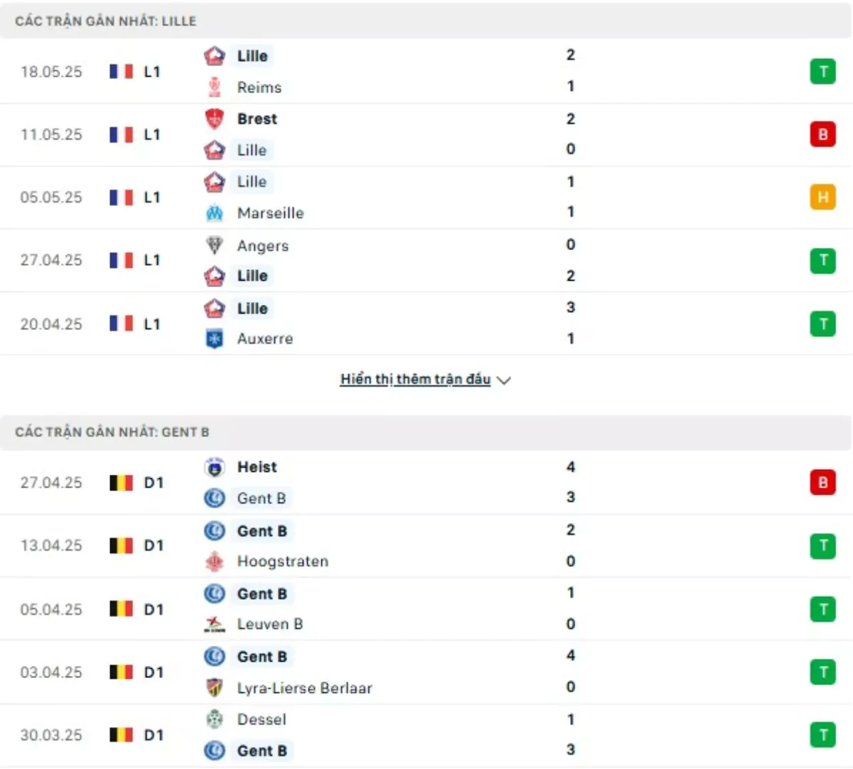 Thành tích thi đấu gần đây của Lille vs Gent B