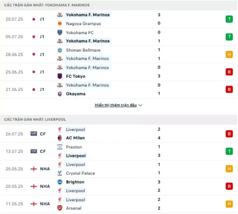 Thành tích thi đấu gần đây của Yokohama F Marinos vs Liverpool