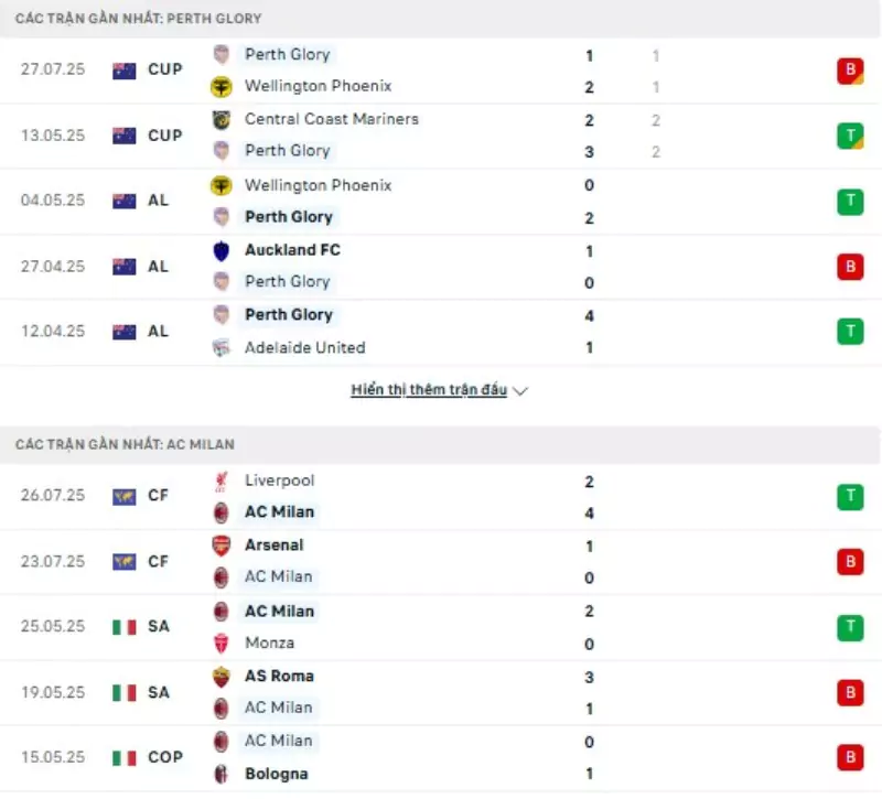 Thành tích thi đấu gần đây của Perth Glory vs Milan
