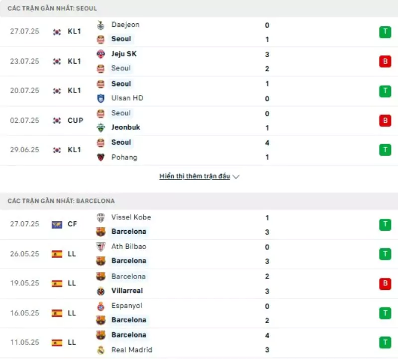 Thành tích thi đấu gần đây của Seoul vs Barcelona