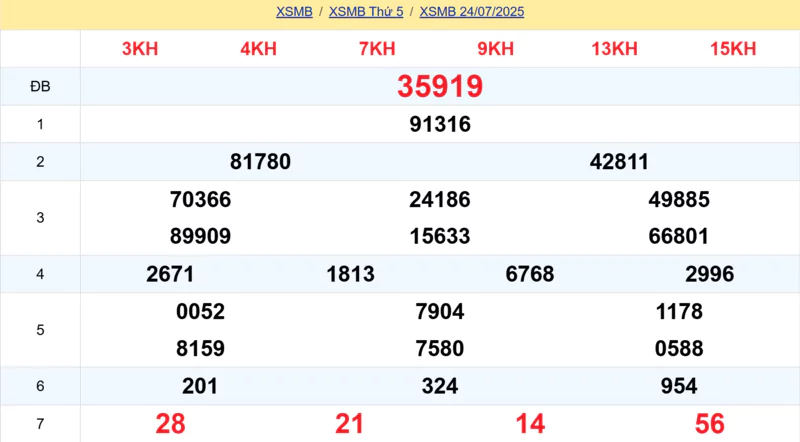 Xem lại kết quả xổ số tuần trước ngày 24/07/2025