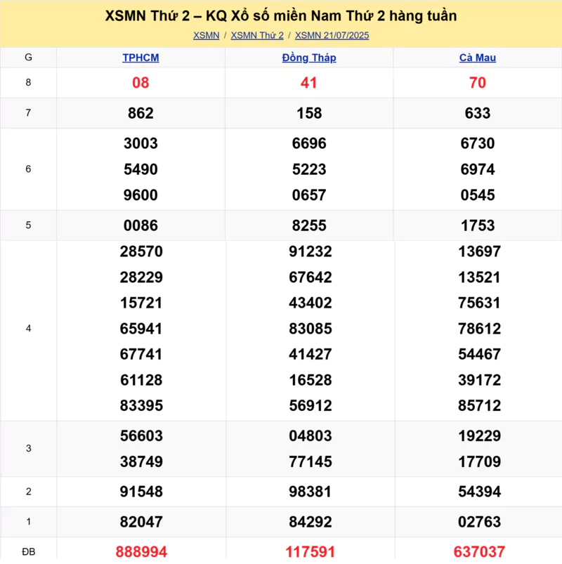 Xem lại kết quả xổ số tuần trước ngày 21/07/2025