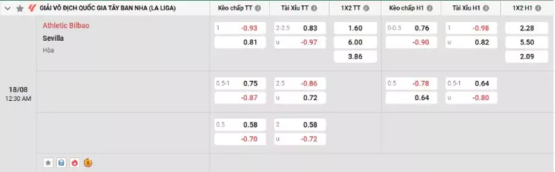 Soi kèo Ath. Bilbao vs Sevilla
