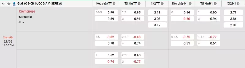 Soi kèo Cremonese vs Sassuolo