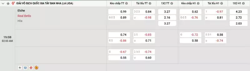 Soi kèo Elche vs Real Betis