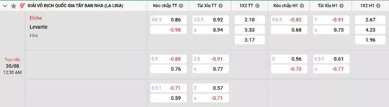 Soi kèo Elche vs Levante