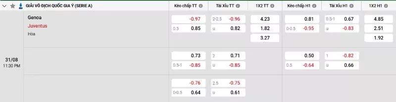 Soi kèo Genoa vs Juventus