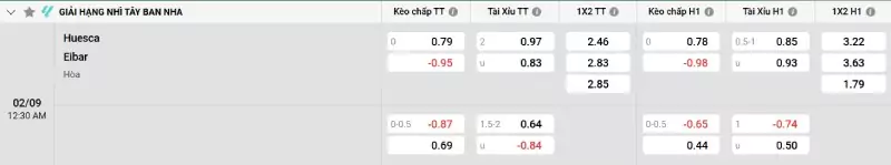 Soi kèo Huesca vs Eibar