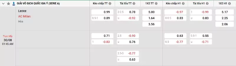 Soi kèo Lecce vs AC Milan