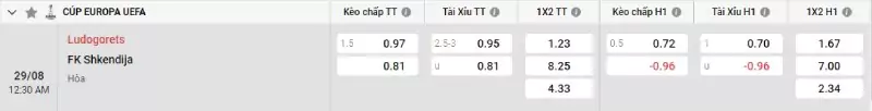 Soi kèo Ludogorets vs Shkendija