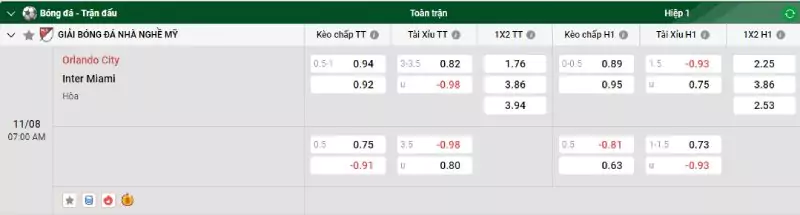 Soi kèo Orlando City vs Inter Miami
