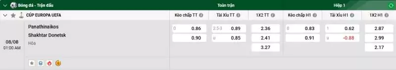 Soi kèo Panathinaikos vs Shakhtar Donetsk
