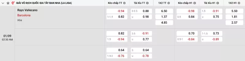 Soi kèo Rayo Vallecano vs Barcelona