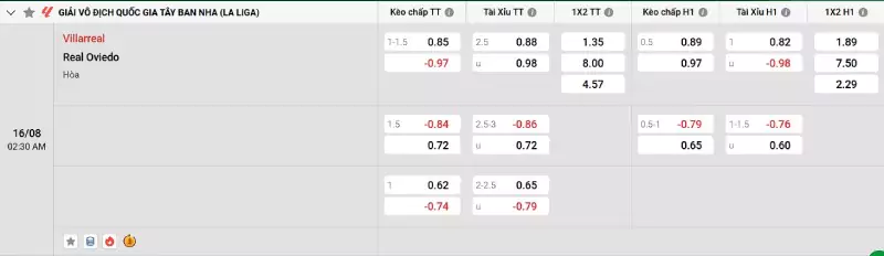 Soi kèo Villarreal vs Real Oviedo