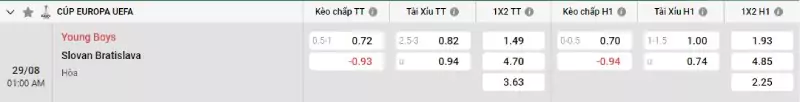 Soi kèo Young Boys vs Slovan Bratislava