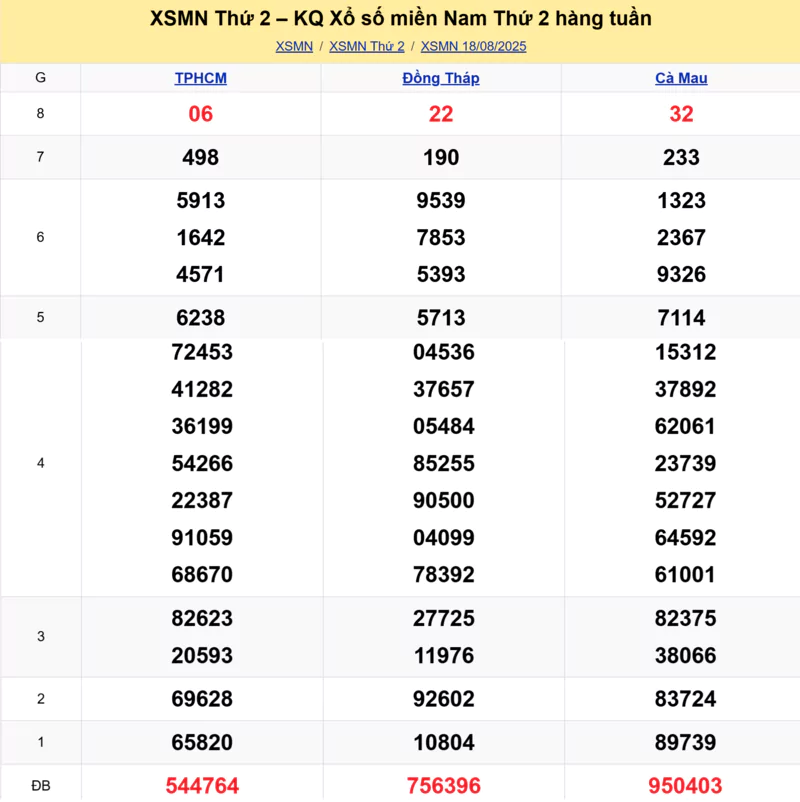 Xem lại kết quả xổ số tuần trước ngày 18/08/2025