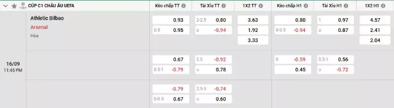 Soi kèo Ath. Bilbao vs Arsenal