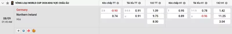 Soi kèo Đức vs Bắc Ireland