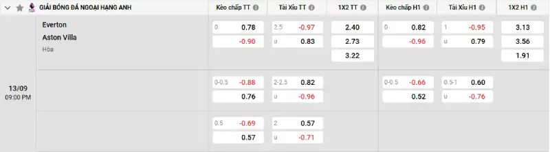 Soi kèo Everton vs Aston Villa