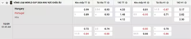 Soi kèo Hungary vs Bồ Đào Nha