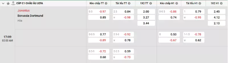 Soi kèo Juventus vs Dortmund