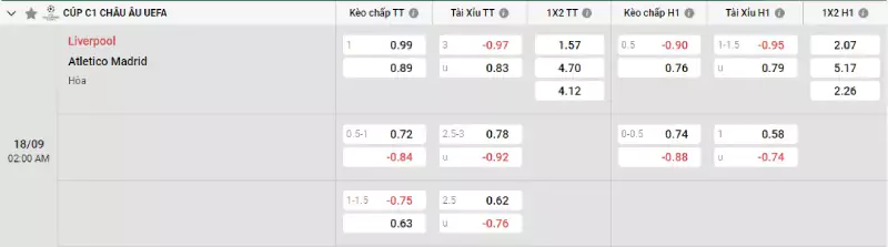 Soi kèo Liverpool vs Atletico Madrid
