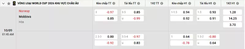 Soi kèo Na Uy vs Moldova