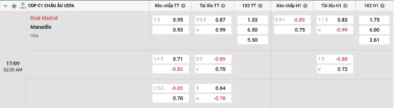 Soi kèo Real Madrid vs Marseille