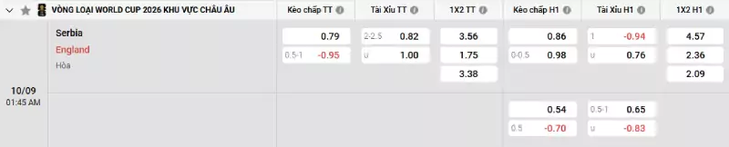 Soi kèo Serbia vs Anh