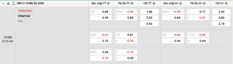 Soi kèo Tottenham vs Villarreal