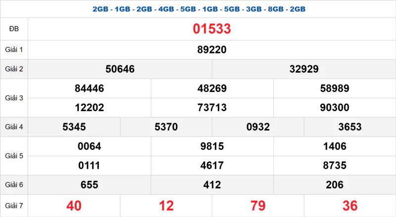 Bảng kết quả quay thử xổ số miền Bắc ngày 04/10/2025