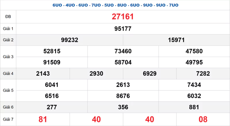 Bảng kết quả quay thử xổ số miền Bắc ngày 06/10/2025