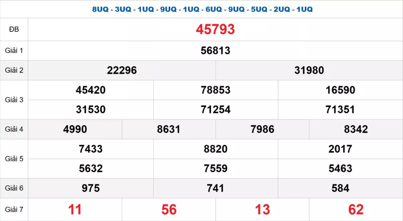 Bảng kết quả quay thử xổ số miền Bắc ngày 10/10/2025