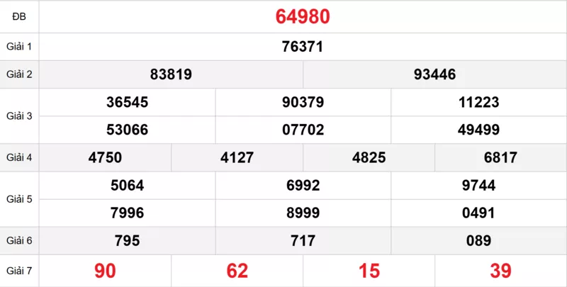 Bảng kết quả quay thử xổ số miền Bắc ngày 11/10/2025