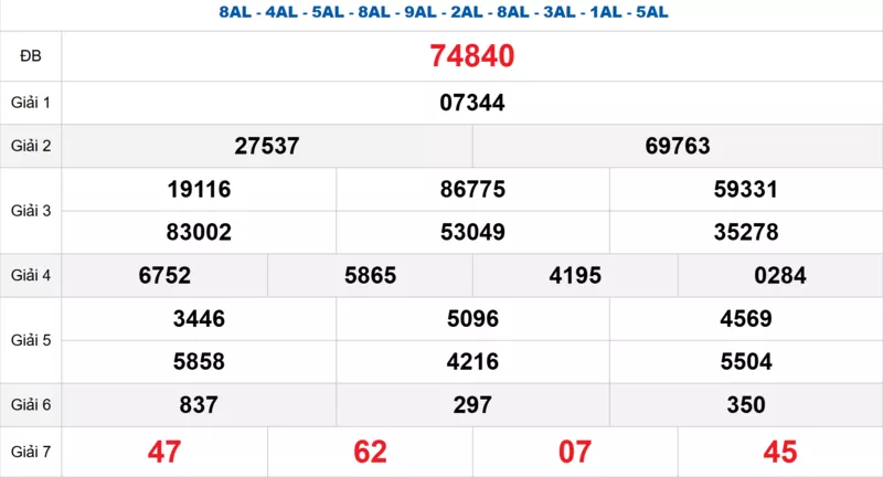 Bảng kết quả quay thử xổ số miền Bắc ngày 13/10/2025