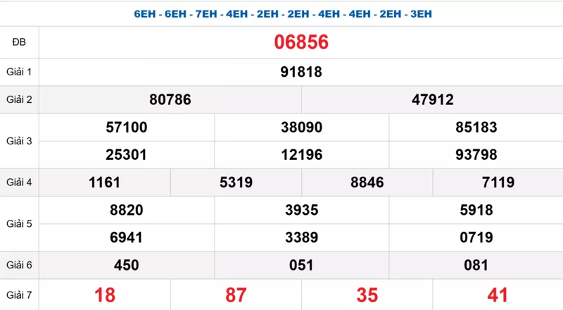 Bảng kết quả quay thử xổ số miền Bắc ngày 30/10/2025