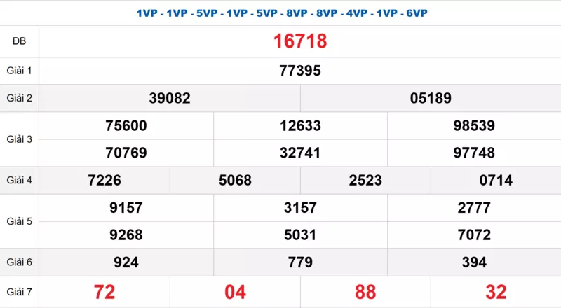 Bảng kết quả quay thử xổ số miền Bắc ngày 01/11/2025