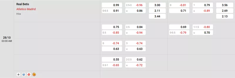 Soi kèo Real Betis vs Atletico Madrid