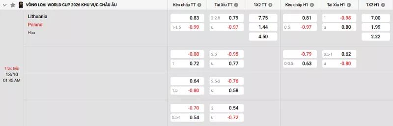 Soi kèo Lithuania vs Ba Lan